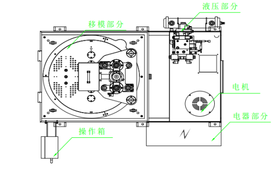 臺(tái)富機(jī)械立式注塑機(jī)移模部分