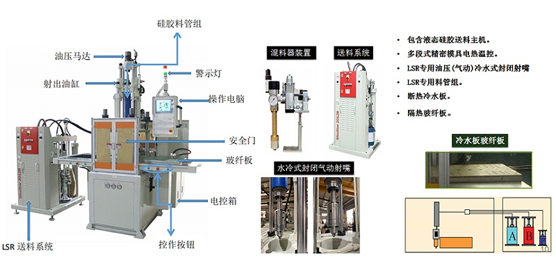 立式硅膠注塑機